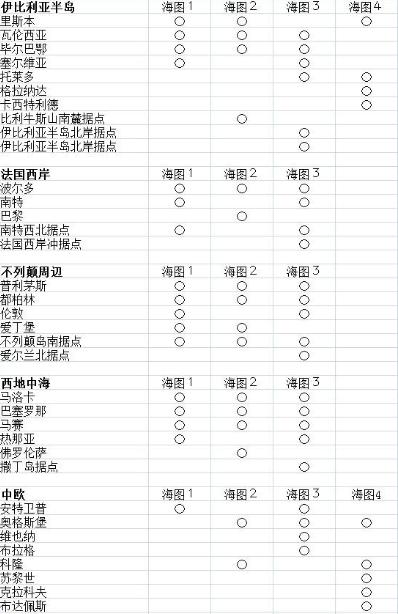 大航海时代5手游各国海图港口表一览[多图]