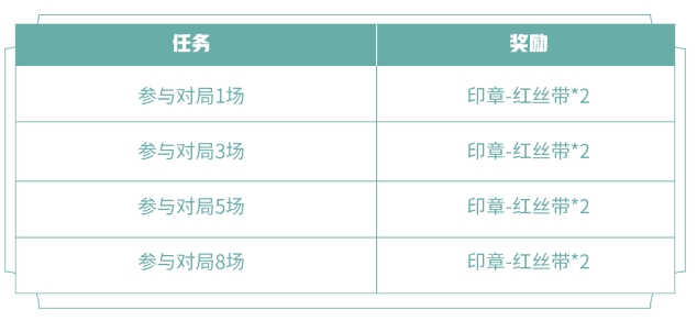 王者荣耀风景旧曾谙任务攻略 全印章点亮获取奖励一览[多图]