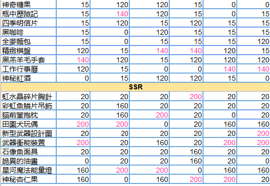 少女的王座攻略大全 新手入门技巧分享[多图]