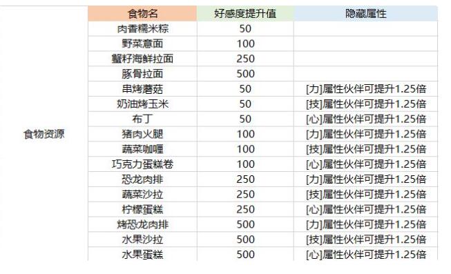 航海王热血航线伙伴图鉴 全伙伴属性效果一览[多图]