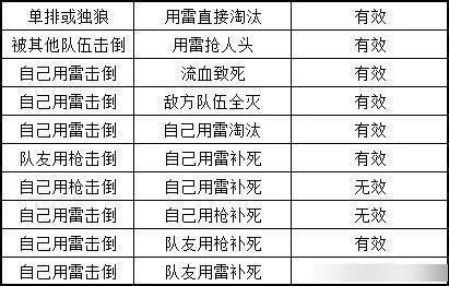 和平精英破片手榴弹淘汰7名对手任务速刷攻略[视频][多图]