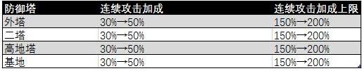 王者荣耀6月5日更新公告 6月5日更新内容一览[多图]