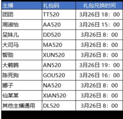 斗罗大陆武魂觉醒主播礼包码汇总 主播通用礼包码分享[多图]