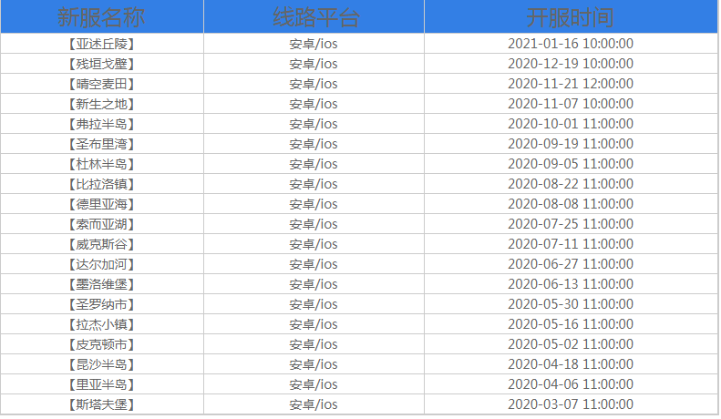 明日之后新区开服表2021大全 新区开服表2021四月汇总[多图]