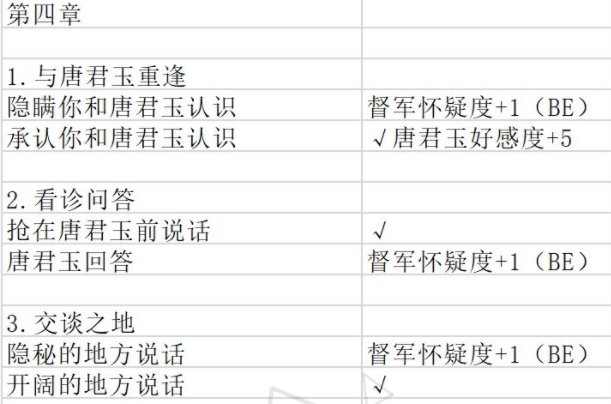 与君心动时第四章攻略 第四章结局通关教程[多图]