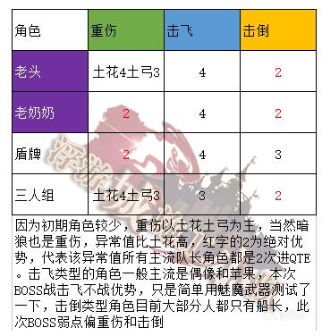 坎特伯雷公主与骑士唤醒冠军之剑的奇幻冒险工会战攻略大全 工会战阵容打法推荐[多图]