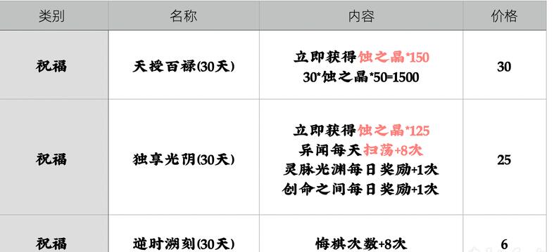 天地劫幽城再临氪金攻略 开局氪金指南[多图]