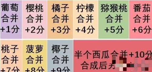 合成小芝麻最高分攻略大全 合成小芝麻合成表分享[多图]