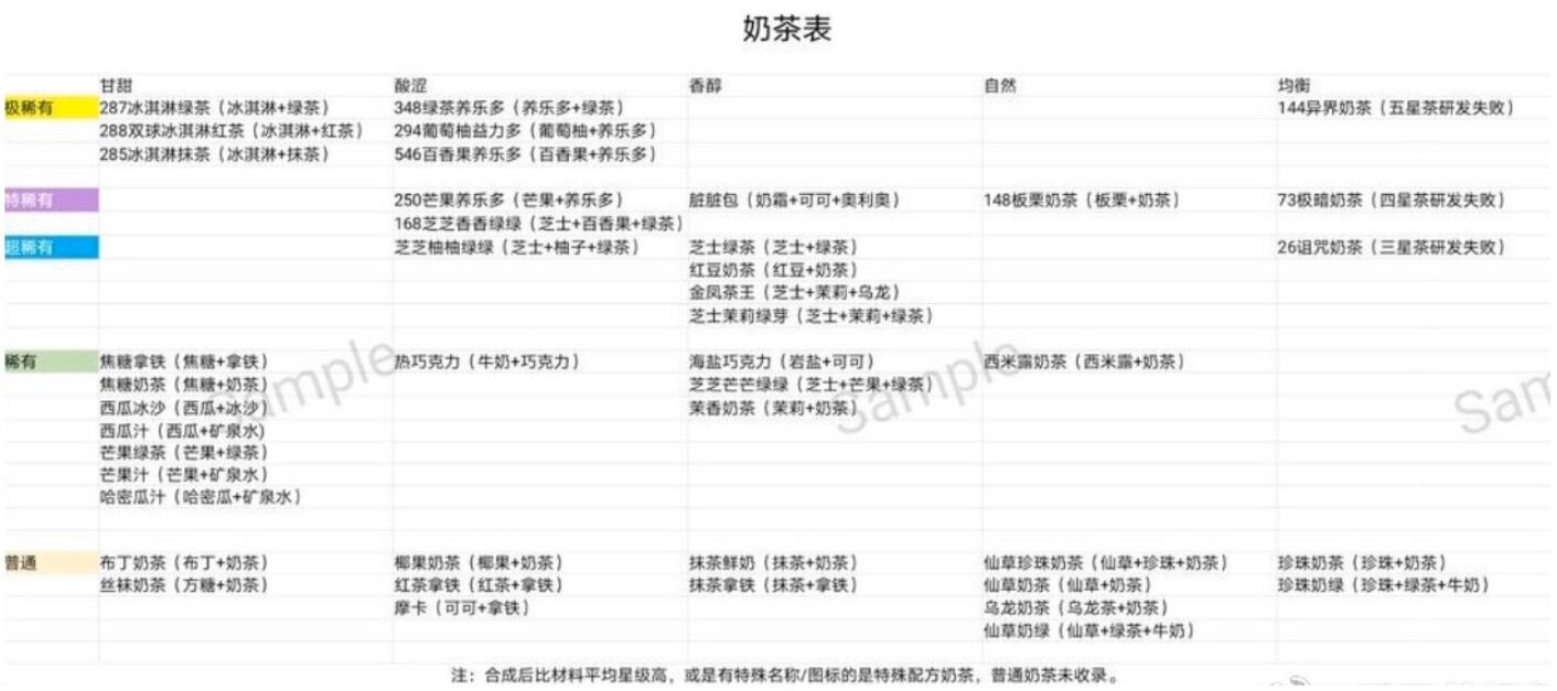 网红奶茶店攻略大全 自然奶茶配方汇总[视频][多图]