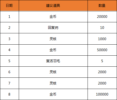 代号R轻测活动大全 轻测活动内容一览[多图]