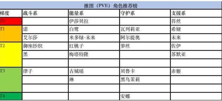 黑潮之上角色排行榜 2020角色强度排名[多图]