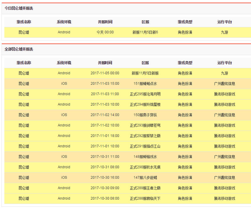 昆仑墟手游开服表 新区开服时间一览[图]