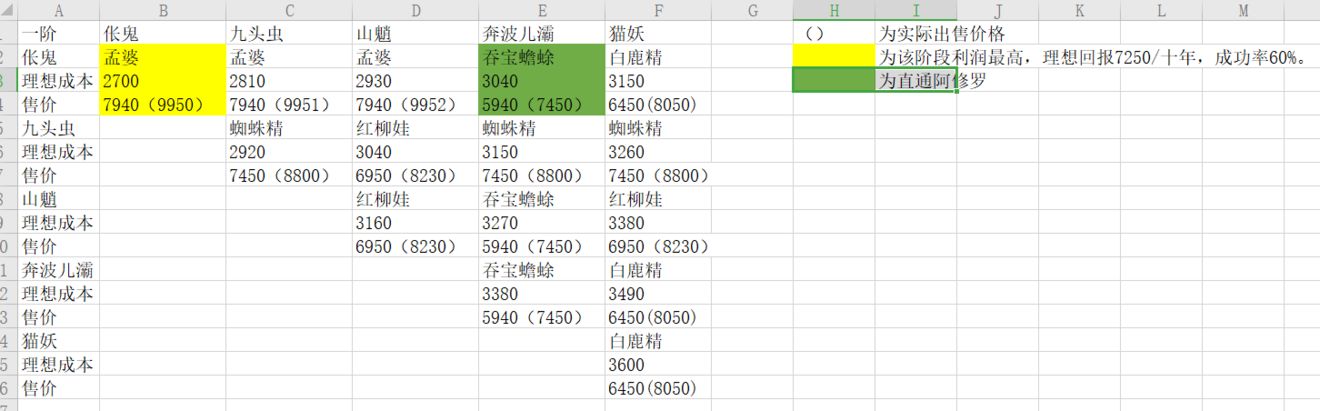 修仙式人生炼妖攻略 炼妖赚钱技巧汇总[多图]