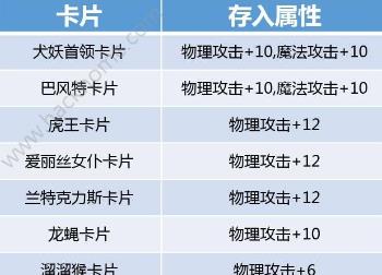 仙境传说RO手游11月21日更新公告 交易赠送系统上线[图]