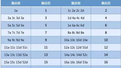 仙境传说RO手游11月28日更新公告 世界线合并、艾希联动活动结束[图]