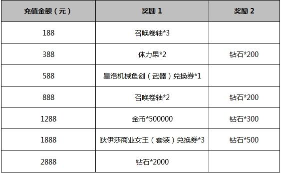 神无月2017国庆中秋活动有哪些 国庆中秋活动奖励介绍[多图]