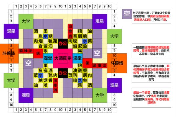 模拟帝国波斯布局图 波斯最佳布局图分享[多图]