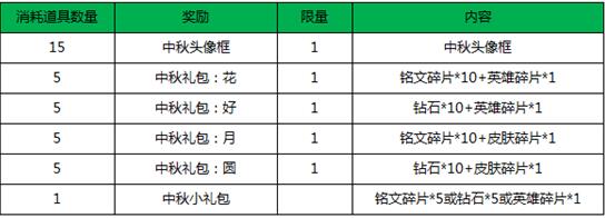 王者荣耀枫叶能兑换什么 枫叶兑换奖励一览[多图]