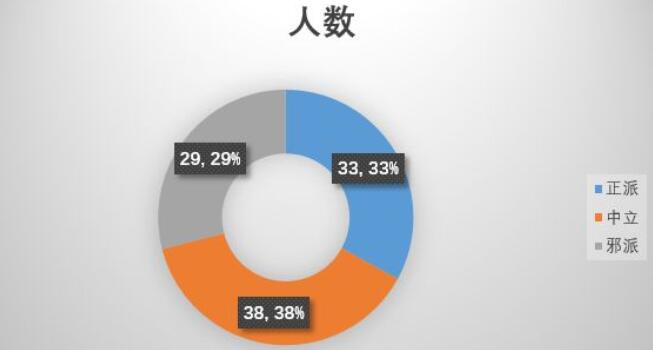 江湖论剑桃花岛攻略 桃花岛快速通关流程[多图]