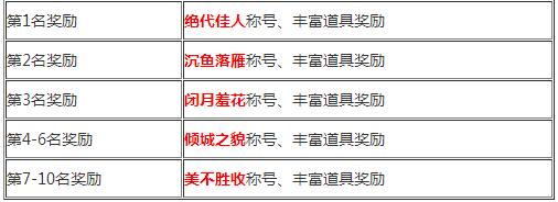 卧虎藏龙2七夕活动称号怎么得 七夕活动称号奖励一览[多图]