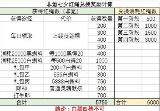 最强蜗牛七夕活动攻略 白嫖七夕奖励技巧[多图]