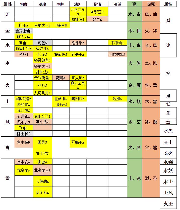 一起来捉妖2020妖怪排名 最强妖怪强度排行榜[多图]