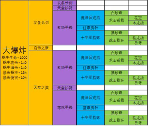 最强蜗牛装备合成优先级 2020最新装备合成表[多图]