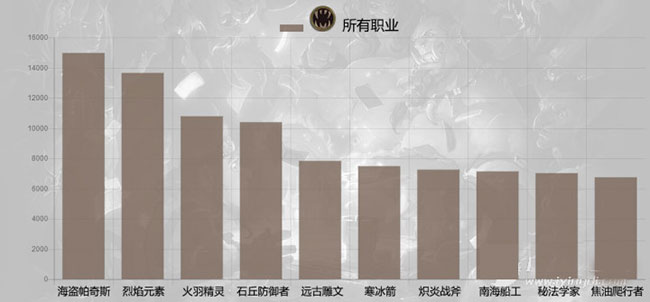 炉石传说2017年6月单卡登场排行 帕奇斯依旧称王[多图]