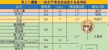 FGO西游记活动奖励有什么 西游记活动内容[多图]