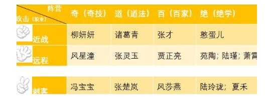 一人之下手游最强小队攻略 自走棋阵营羁绊详解[多图]