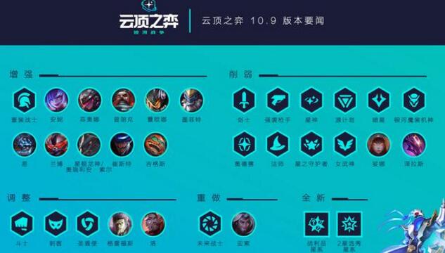 云顶之弈10.12赌剑流怎么玩 10.12赌剑流六剑劫阵容攻略[多图]