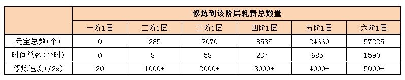 断刀客攻略大全 新手入门少走弯路[多图]