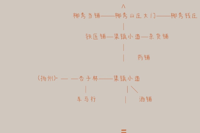 江湖故人新手打铁技巧 厨房炒菜设置流程详解[视频][多图]