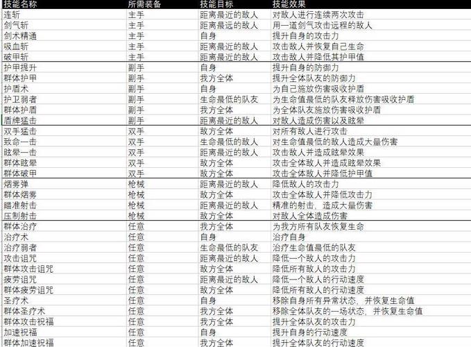 杰利的世界史莱姆大全 所有史莱姆技能属性强度总汇[视频][多图]