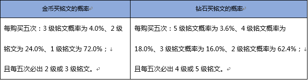 王者荣耀官方公布随机概率 王者荣耀随机玩法概率[多图]