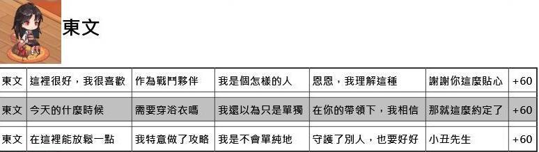 命运神界梦境链接约会攻略 约会正确选项一览[视频][多图]