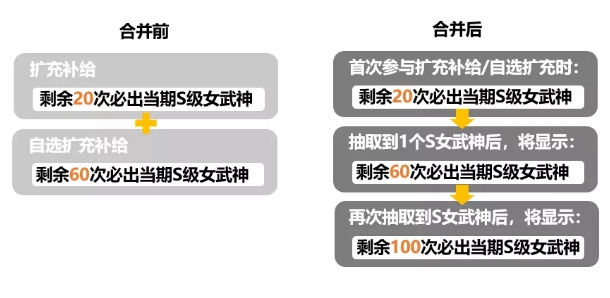 崩坏3 3.9自选扩充、扩充补给次数合并 自选扩充扩充保护新规则一览[视频][多图]