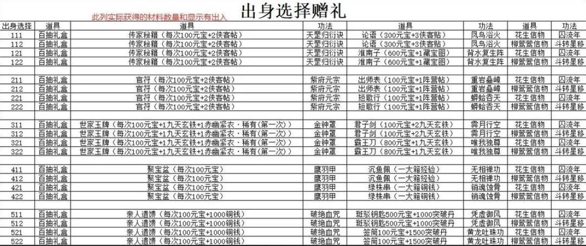 九州江湖情攻略大全 开局选择及阵容搭配推荐[多图]