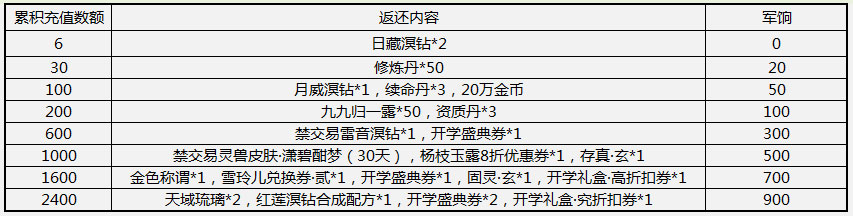 天下3手游2月23日更新维护公告 入学礼系列活动上线[多图]