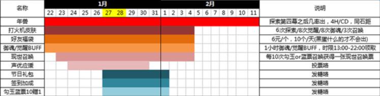 阴阳师春节活动大全 阴阳师春节活动时间表一览[图]