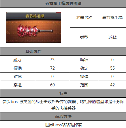 CF手游春节鸡毛掸外形 CF手游春节鸡毛掸属性图鉴[图]