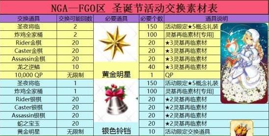 fgo手游圣诞节2016活动介绍 快速刷袜子技巧讲解[图]