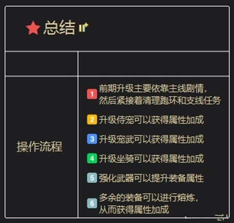 侠客外传手游攻略大全 新手注意事项详解[视频][多图]