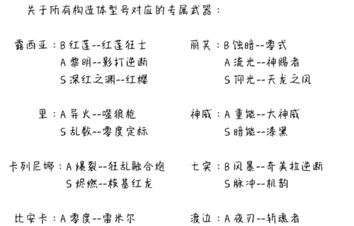 战双帕弥什角色武器搭配攻略 构造体对应专属武器一览[视频][多图]