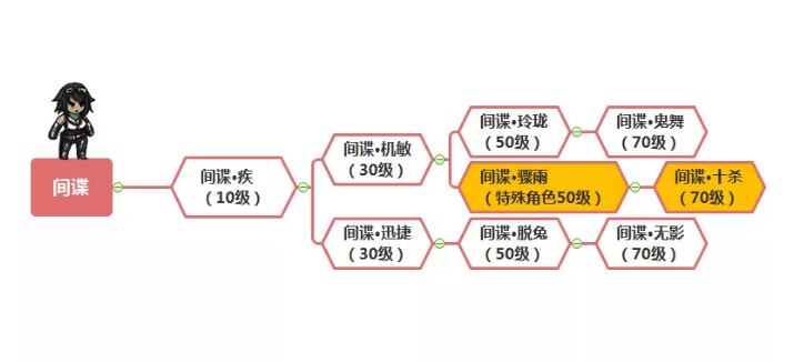 幽行玄城职业转职攻略 全职业转职路线推荐[视频][多图]