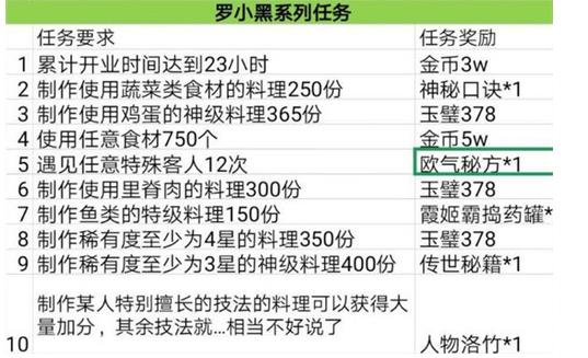 爆炒江湖罗小黑任务任务怎么完成 罗小黑任务完成方法[视频][多图]