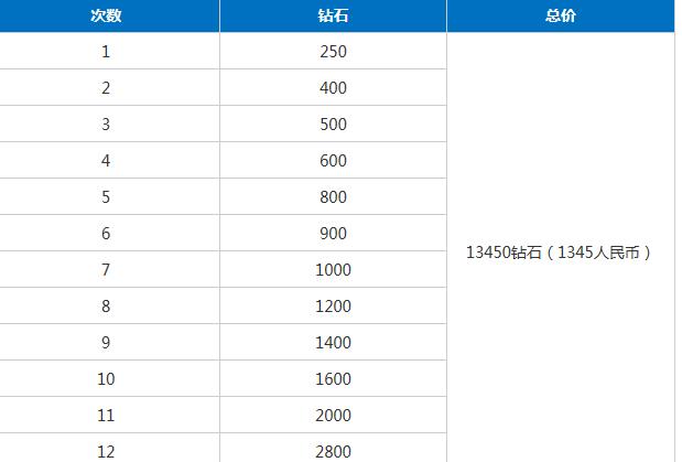 穿越火线枪战王者毁灭礼包完整抽取过程视频分享 抽取价格表汇总[视频][图]