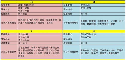 浮生若梦食梦计划初始攻略 怎么刷初始[视频][多图]