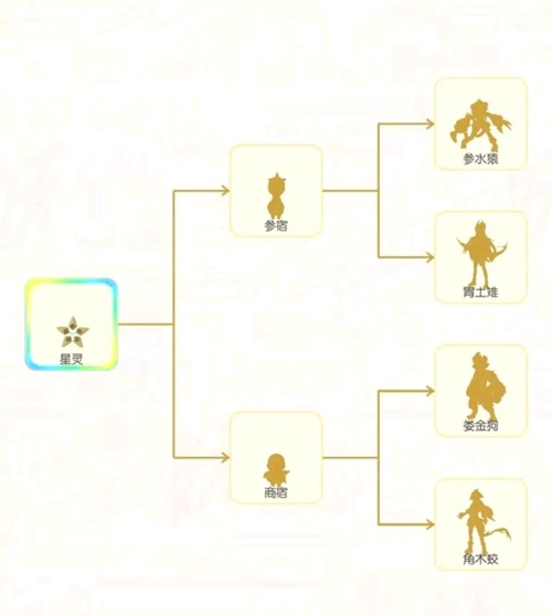 一起来捉妖星灵进化什么好 星灵分支进化推荐[视频][多图]