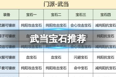 《天龙八部2飞龙战天》武当宝石怎么选 武当宝石推荐